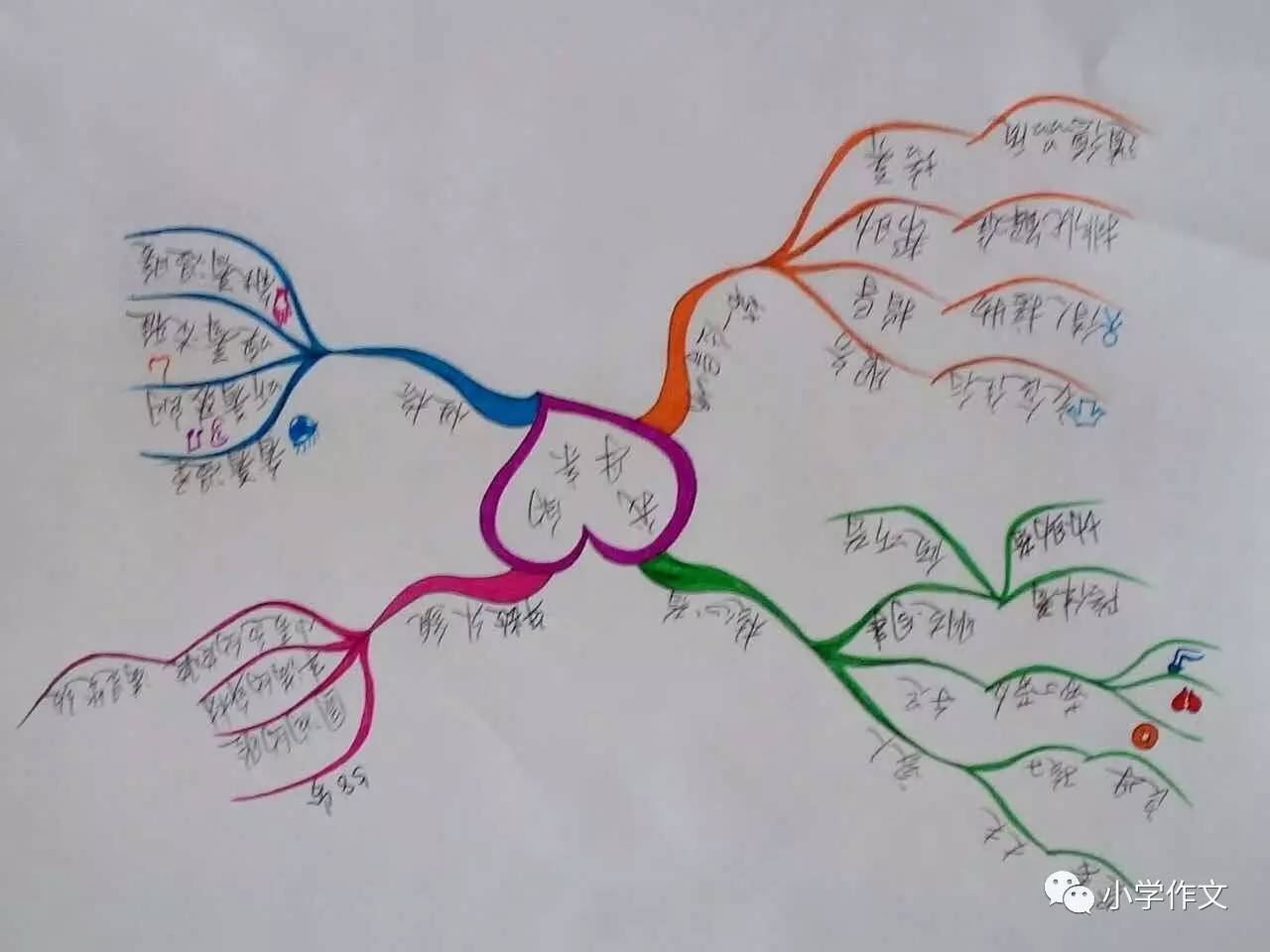 第七届全国思维导图作文讲师培训太原站