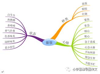 516思维导图快速记住好词好句好段全国首创