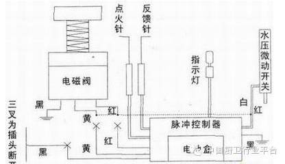 2 什么是烟道式热水器?