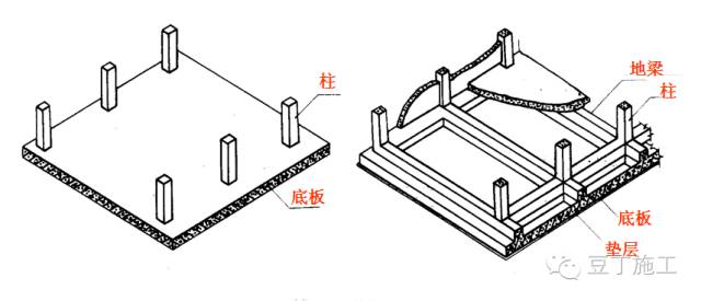 筏板基础图片