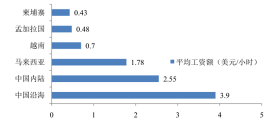 服装企业的GDP增长率_年均GDP增长率怎么算(3)