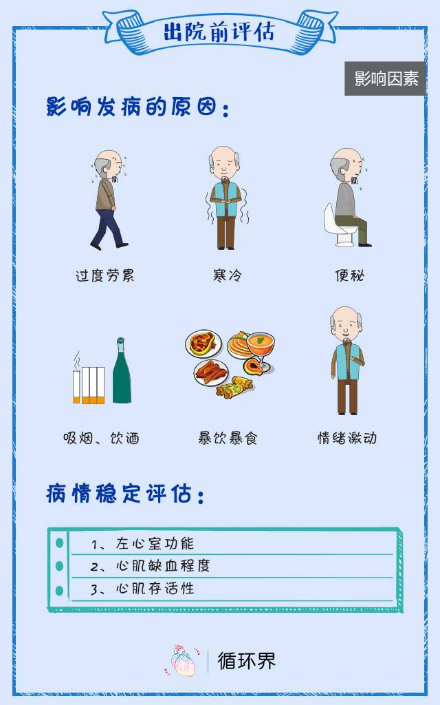 【科普知识】心肌梗死发作了怎么办?