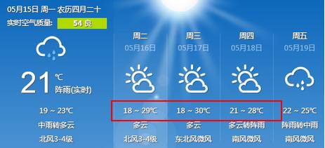 桂林的天气怎么样明天