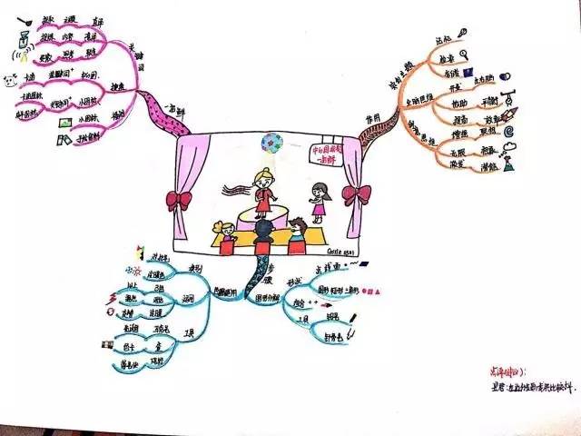 完成比完美更重要我的思维导图学习之旅