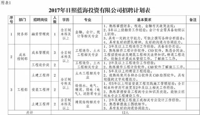 日照国企招聘_白鹭湾科技金融小镇招聘100人 赶紧戳进来,你想知道的都在这里(4)