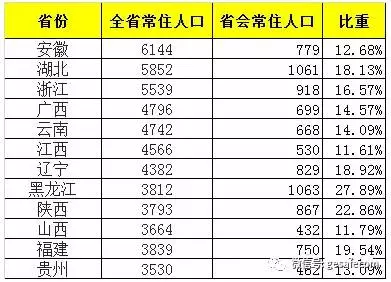 统计年鉴中的人口总数是什么_闭口是什么图片(3)