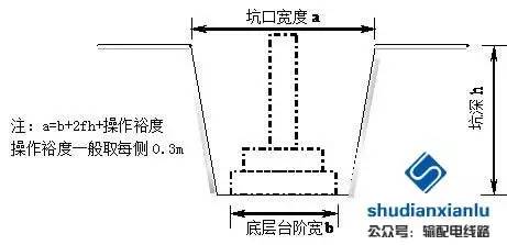 坑口宽度示意图   6.2,正方形自立塔基础