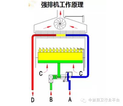 直排式燃气热水器引起5例死亡,龙岗销毁6000多台,打消