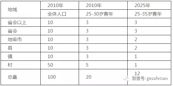 河北省会常住人口_河北省会公安警务站(2)