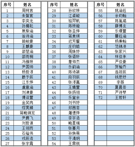 复赛晋级 第三届青少儿语言艺术大赛复赛晋级名单