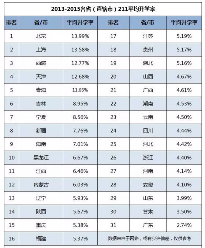 陕西省共有多少人口_陕西省有多少市 县 乡镇,各个地方各有多少人口(2)