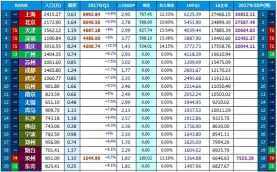 泉州进入全国gdp十强_泉州gdp排名图片