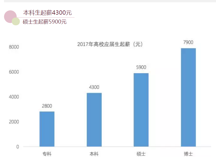 985总人口_天津总人口曲线图