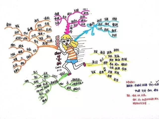 完成比完美更重要我的思维导图学习之旅