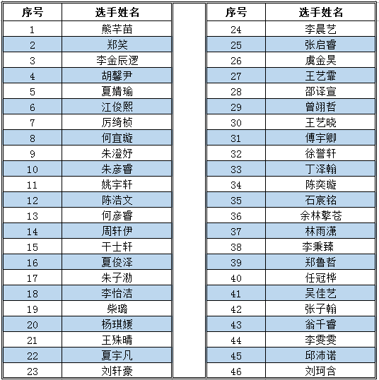 复赛晋级 第三届青少儿语言艺术大赛复赛晋级名单