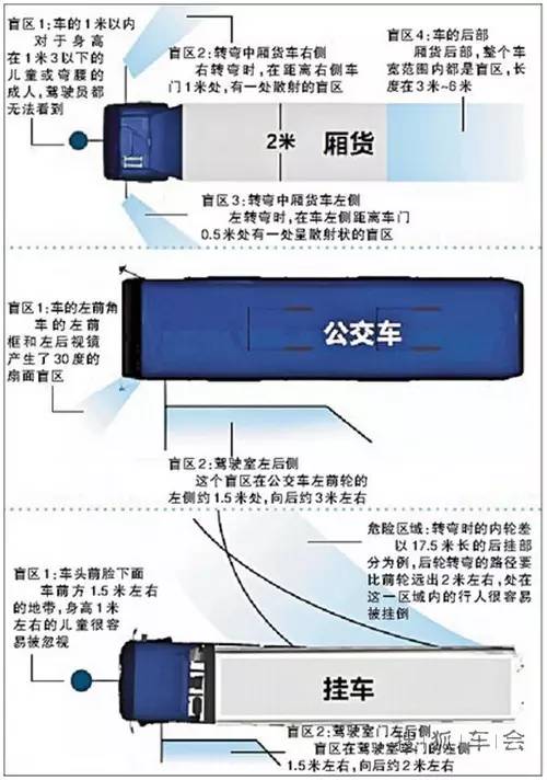 图文详解汽车驾驶六大盲区图