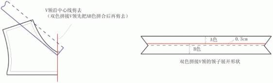 b色:同a色 (注:领子长度比领弧线短1~2 cm) 嵌线(毛):长:分割线毛长