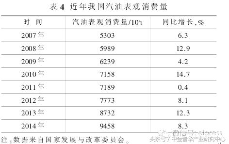 人口购买力可行性分析_华润宗地2014 08号地块可行性分析及产品定位(3)