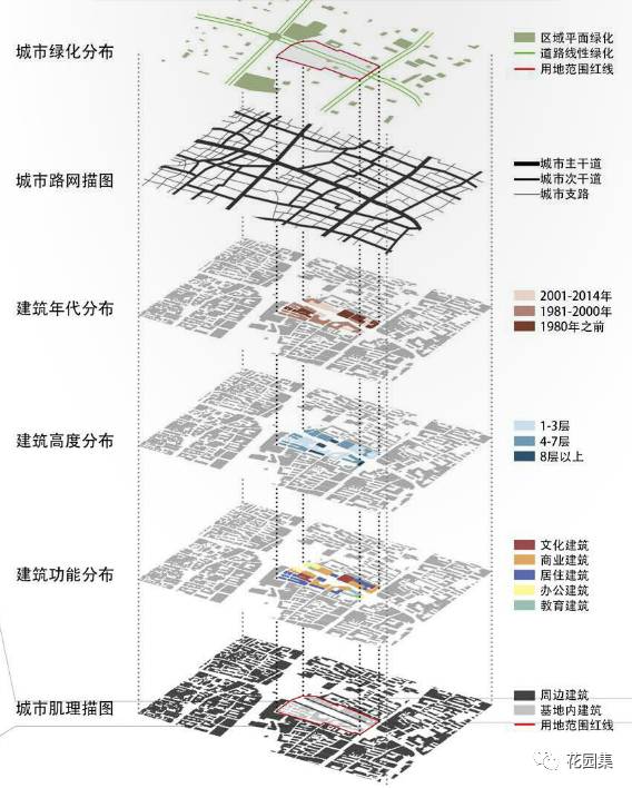 mapbox,google,osm…你需要了解的分析底图技巧都在这里了