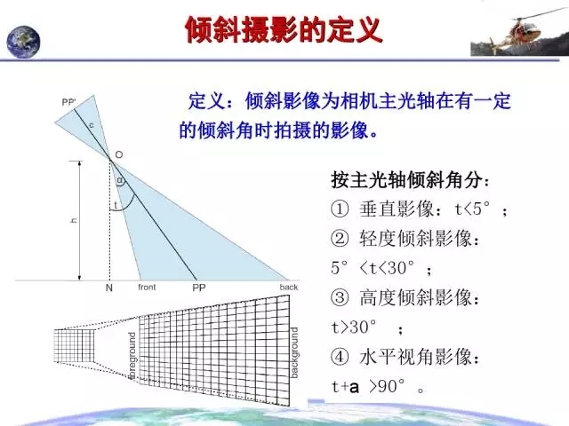 倾斜摄影的原理是什么意思_两轴线倾斜是什么意思