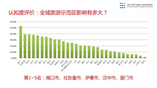 2017年全球旅游业经济总量_经济总量全球第二图片(2)