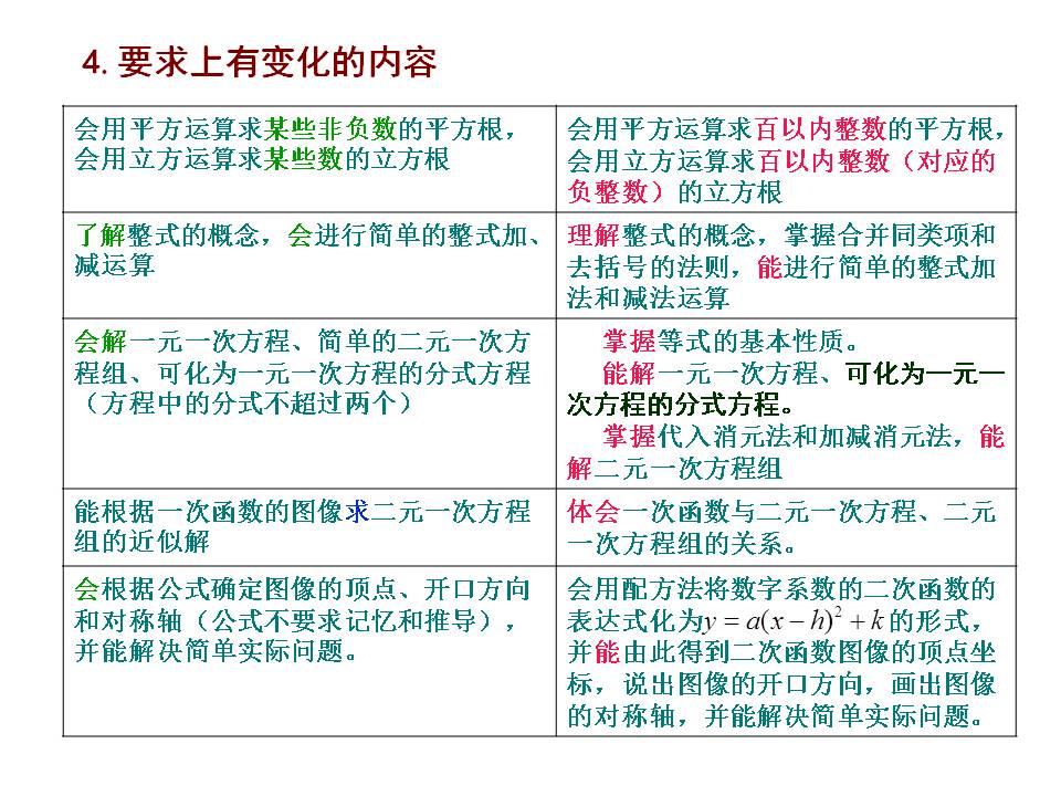 初中数学新课程标准