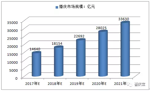 2021年老年人口_2021年人口年龄占比图(3)