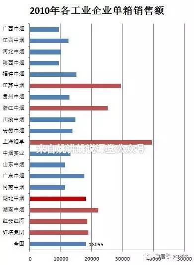 红云红河gdp_2025年GDP要破万亿 最新城市GDP百强榜发布,昆明领先多个省会城市(3)