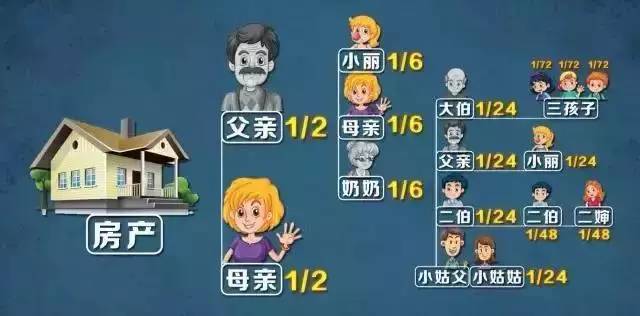 独生子女可能无法继承父母房产,90%的北京人