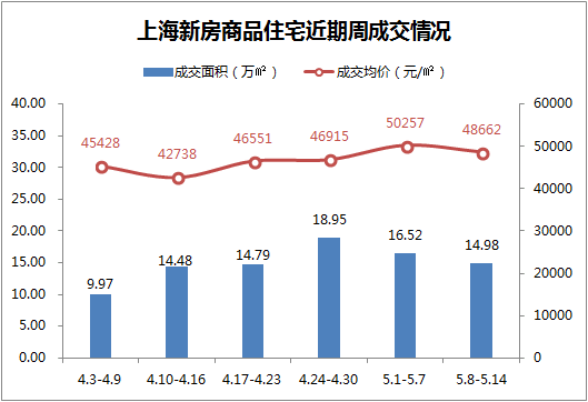 金山区gdp包括上海石化吗_重磅 2019上海一模考时间表出炉 最早区只有最后30天(2)