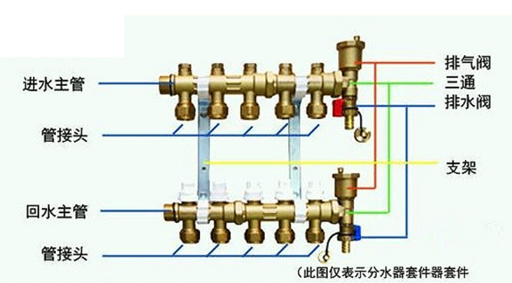 地暖分集水器的工作原理