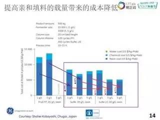 罗氏人口_四川居住了罗姓总人口的17 ,为罗姓第一大省(2)