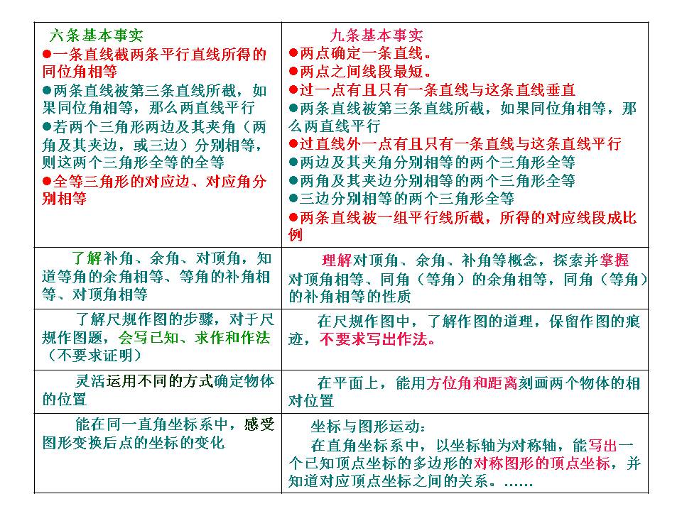 初中数学新课程标准