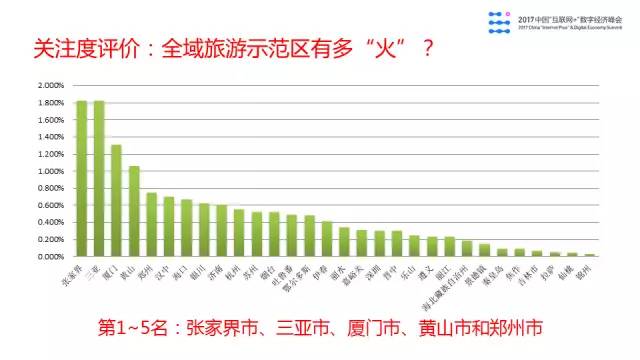 2017年全球旅游业经济总量_经济总量全球第二图片(2)