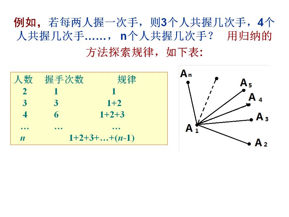 初中数学新课程标准