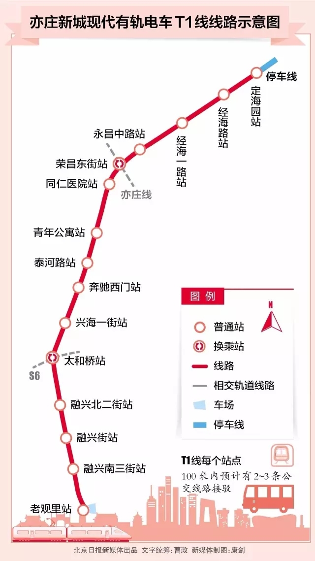 北京市第一条ppp模式的有轨电车线路——亦庄t1线目前已经全线进场