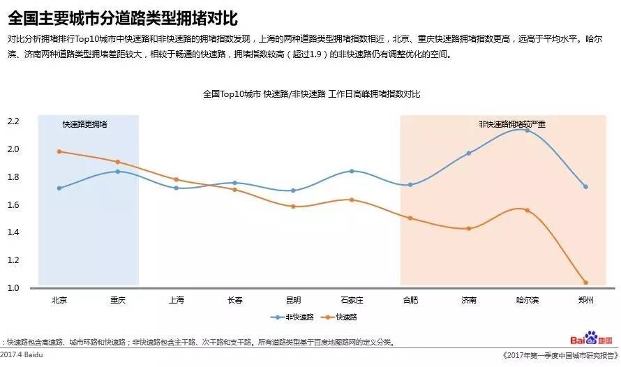 郑州人口数_2017年郑州人口大数据分析:总人口增加15.7万 男性比女性多20万(..