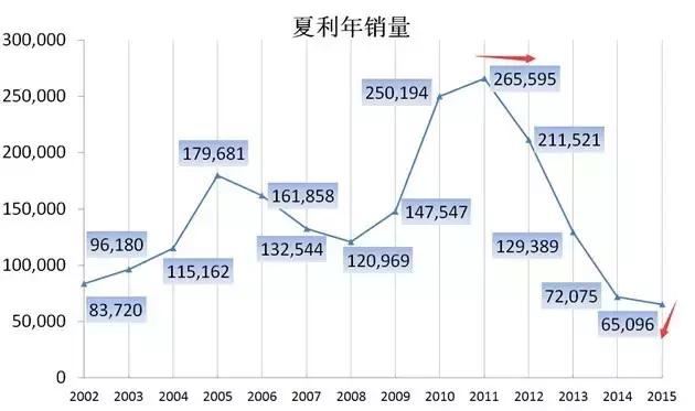 塞北gdp