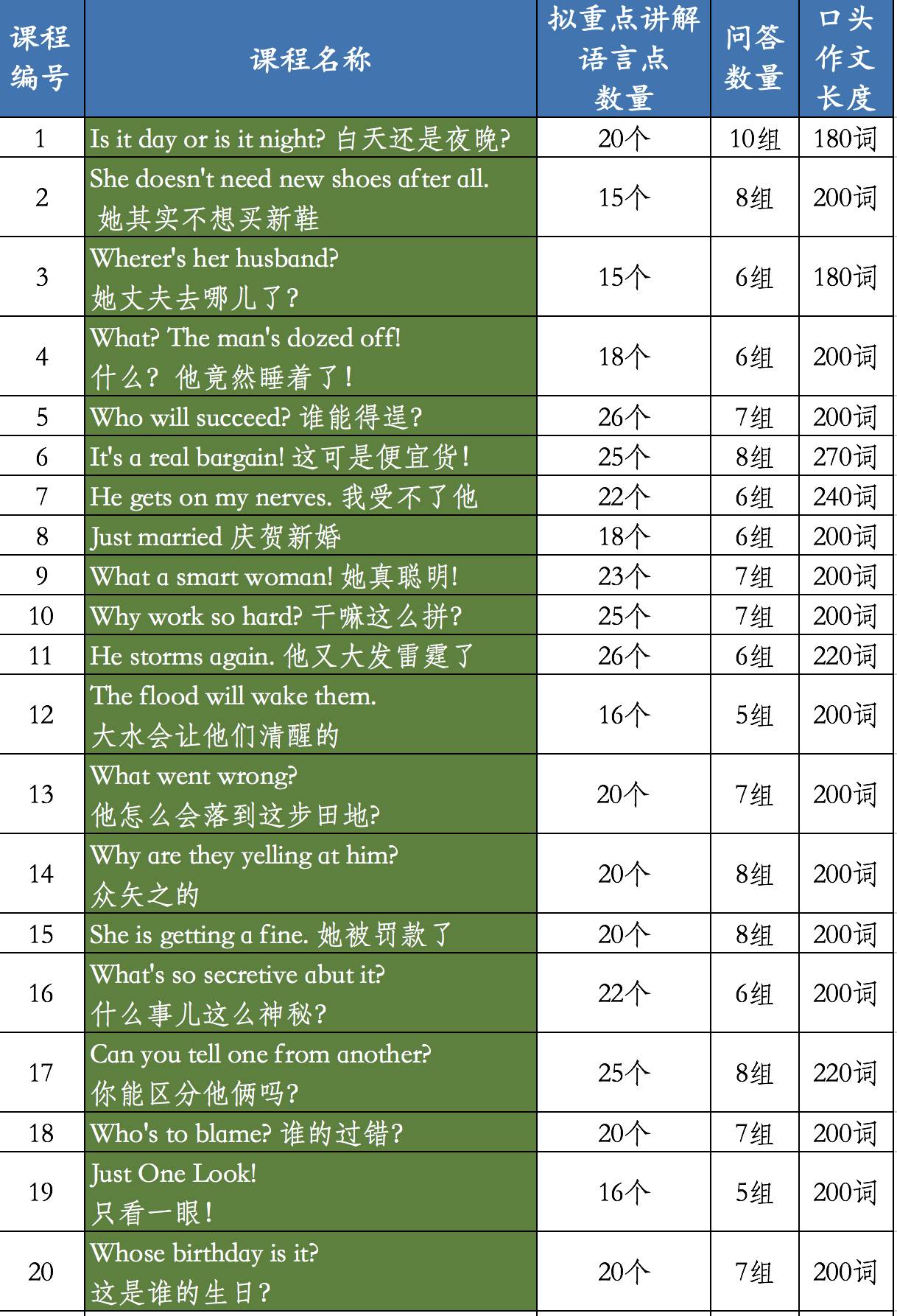 用英语有多少人口_吉林有多少人口(3)