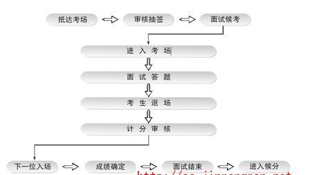 结构化面试自我介绍