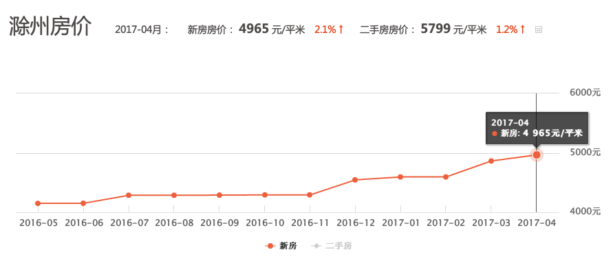 六安人均收入GDP_六安职业技术学院