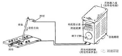 电焊条是如何生产的,解开我20多年的疑惑