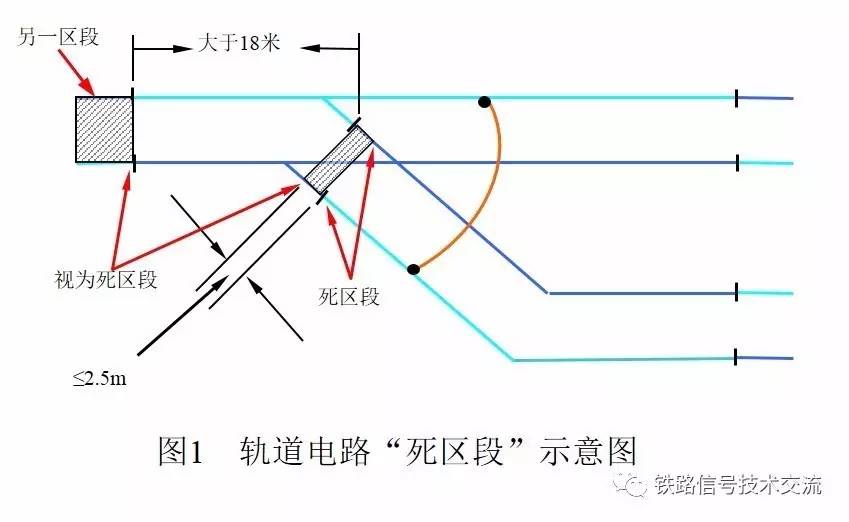 轨道电路的"死区段"上有小车时,检查不出来,因为据查,两轴守车,轴间距