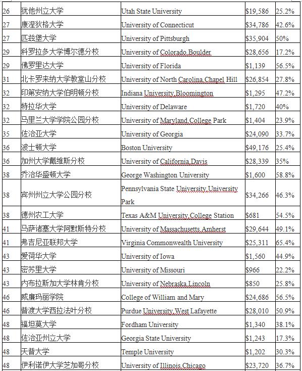 教育学博士就业难痛哭