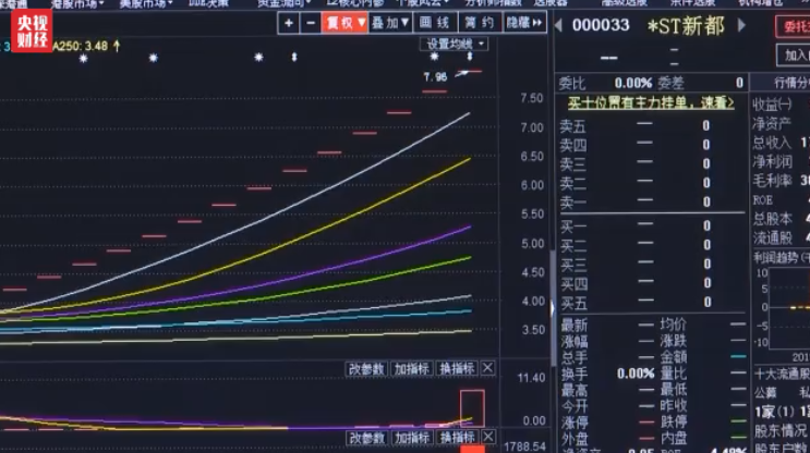 *st新都股票终止上市!自5月24日起进入退市整理期