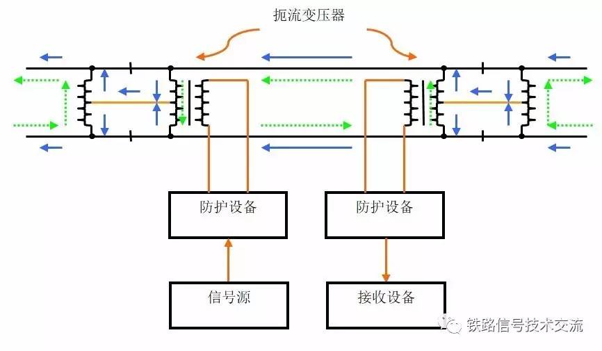 铁路信号室外三大件基础知识第二期·轨道电路