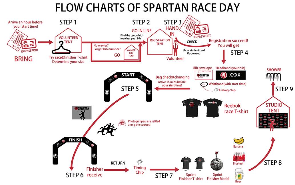 勇士指南/spartan race guide