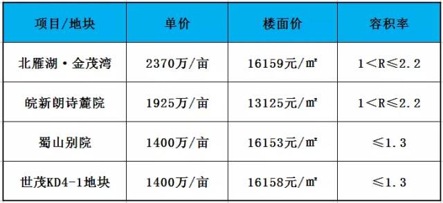 人口六大分区_人口普查