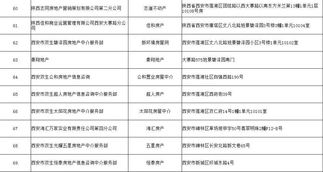 房管局招聘_辟谣 乌市房产局招聘10名文员是虚假消息(5)