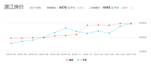 非洲东南亚经济总量_东南亚地图(3)